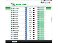 ; Blitzerwarner, Radarwarner AutoRadarwarner DeutschRadar-Detektoren für AutoRadar-Warner GPSAntiradar-Detektoren-AutoRadar-DetektorenGeschwindigkeitsmesserGPS-Geschwindigkeitsmesserakustische Updates Pieper Geschwindigkeitswarnungen POIwarner NavigeräteLänder Navigationssysteme Safe Warnungen Speeds Alarme GeschwindigkeitenGPS-Tachos AutosGPS-TachometerTachometer GPSEU Europa Deutschland Schweiz Österreich Radarsensoren Systeme Geschenke Geschenkideen Männer HerrenAutokompasseDigital-Tachos AutosKfz-KompasseVerkehrsalarmeKompasseKompasse DigitalDigitaltachos